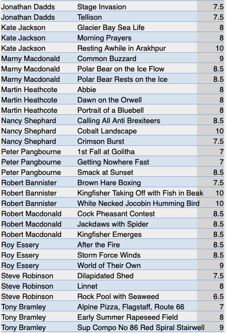 2017-18 1st Round Results - Colour Print - Part 2