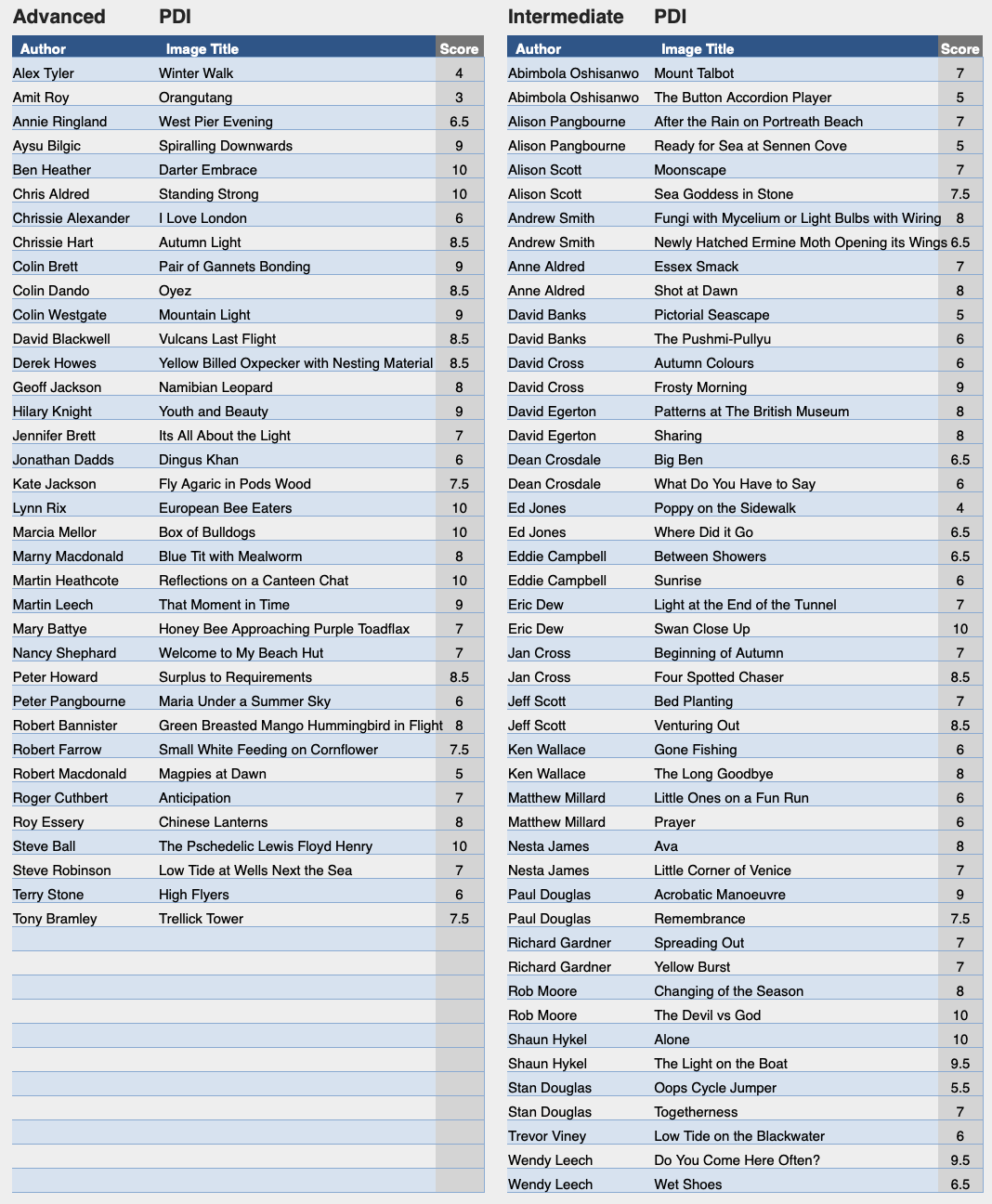 2020-21 4th Round Results - PDI